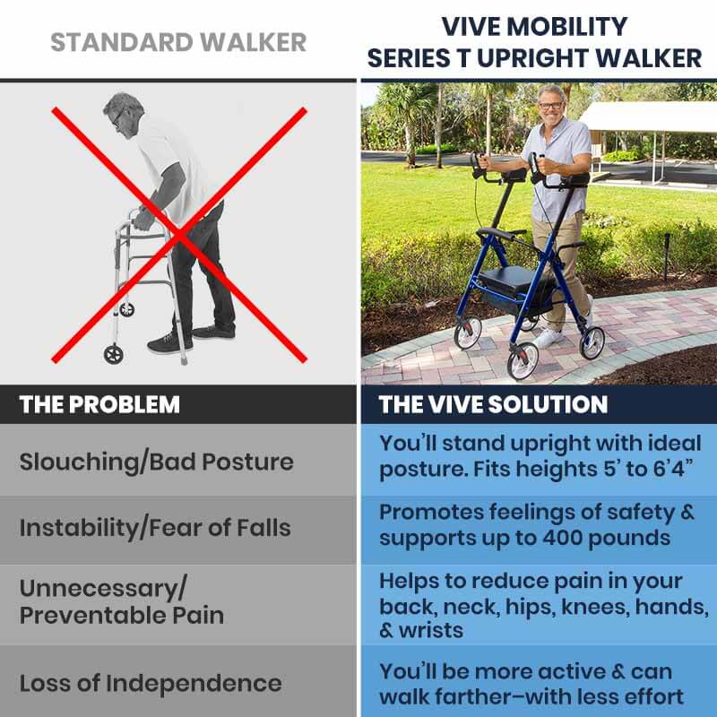 Vive Health Upright Walker-Series T