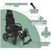 ComfyGo X-9 Electric Wheelchair max loading weight 310 lbs