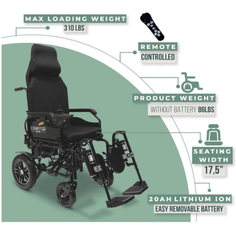 ComfyGo X-9 Electric Wheelchair max loading weight 310 lbs