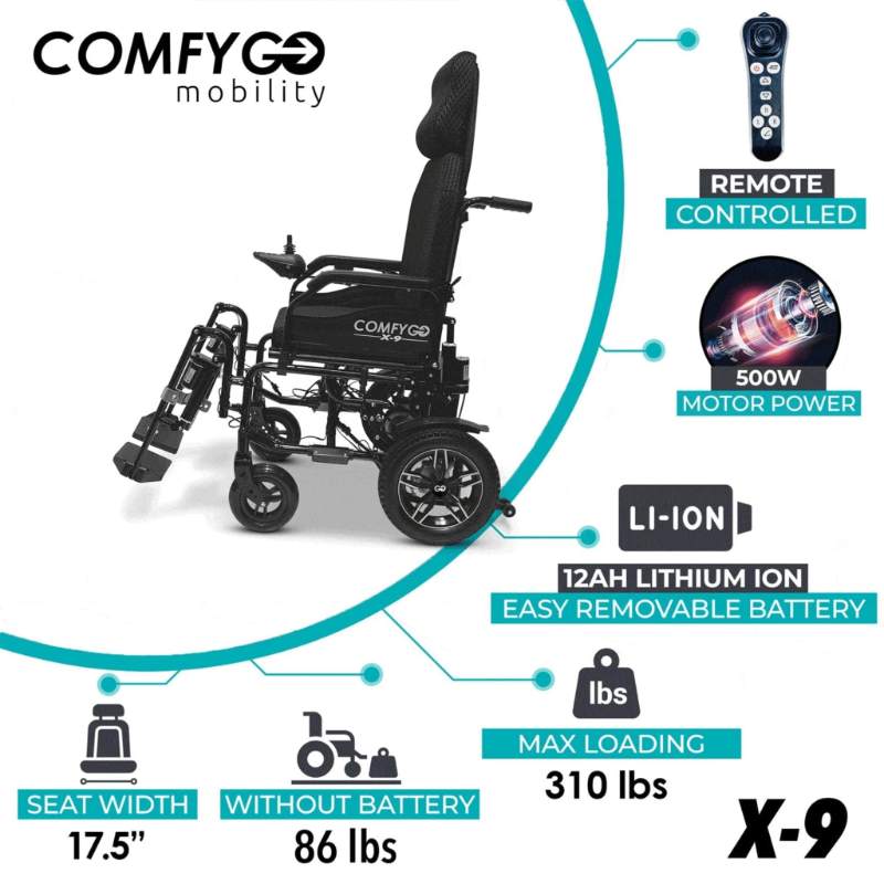 ComfyGo X-9 Remote Controlled Electric Wheelchair with Auto Recline features 