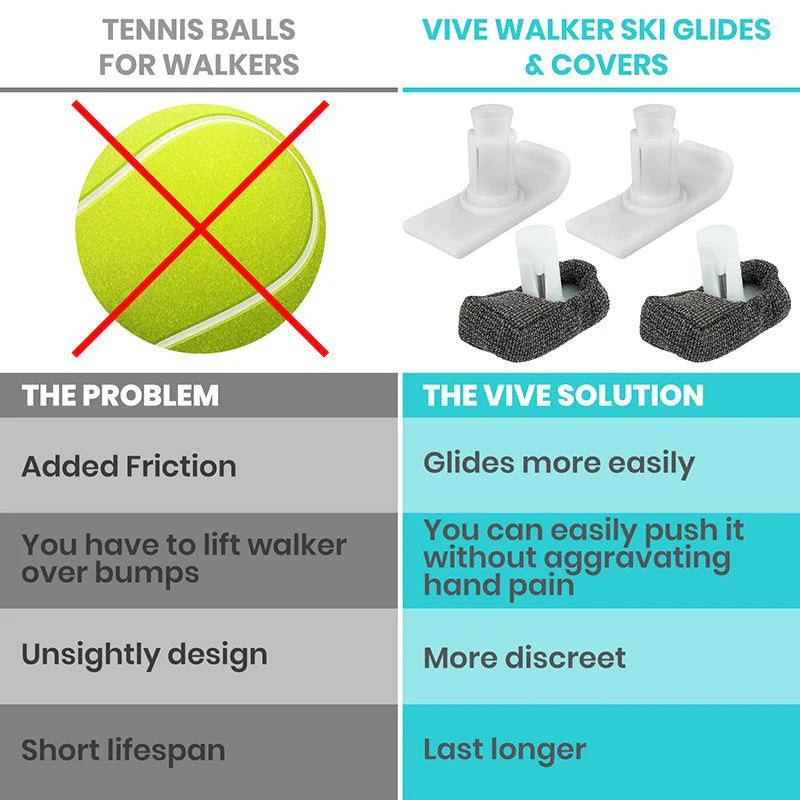 Vive Health Walker Ski Glides